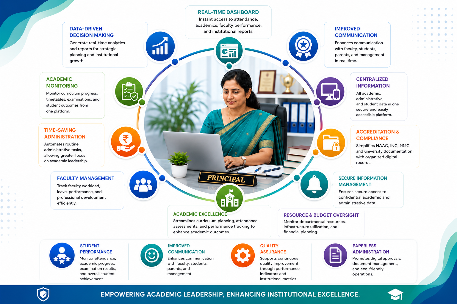 Benefits for Principal